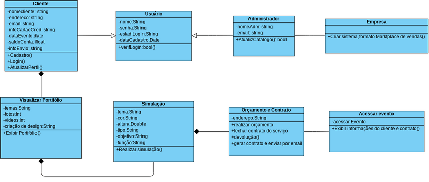 Diagramas de Classe | Visual Paradigm User-Contributed Diagrams / Designs